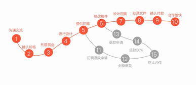 整体化品牌VI设计与互联网商标保护策略 餐饮、房地产、服饰及婚礼跨行业实践指南